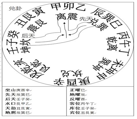 龍門八局水法|龍門八局水法